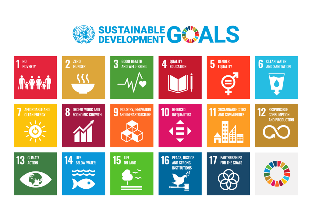 Sustainable development goals.